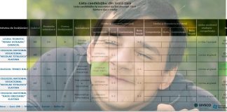 Licean cu cerințe educaționale speciale, dar cu rezultate de excepție