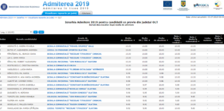 IERARHIA admiterii la liceu în Olt: 7 elevi cu media 10, alți 347 cu medii peste 9.00