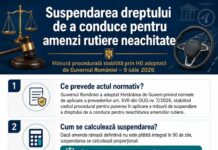 S-a publicat metodologia: permis de conducere SUSPENDAT pentru neplata amenzii!